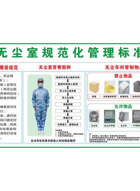 员工更衣室管理制度示意图