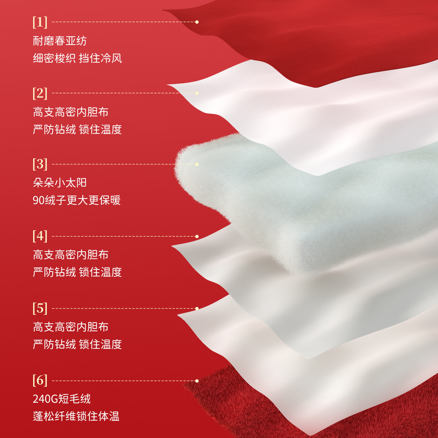 戴维贝拉冬款宝宝羽绒服女童防水加厚外套女宝宝小熊新年红色衣服,淘宝优惠券,粉丝福利购,淘宝优惠卷