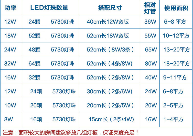 LED吸顶灯改造灯板长条灯泡灯管灯条灯带灯芯灯盘长方形灯珠贴片