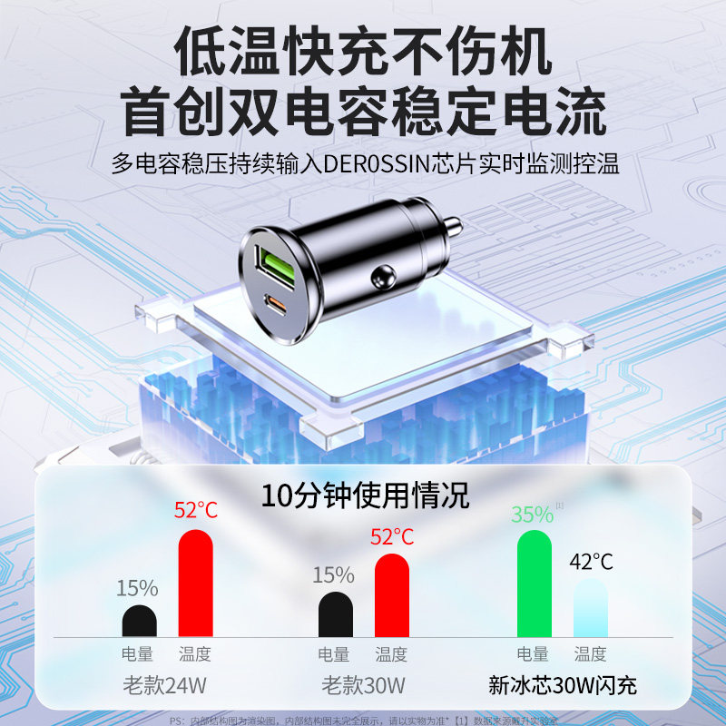 车载充电器手机超级快充2025新款一拖二汽车点烟器转换插头车充PD,淘宝优惠券,粉丝福利购,淘宝优惠卷