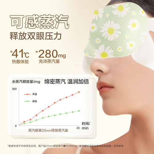 珍视明经典畅销蒸汽眼罩热敷眼罩发热舒缓眼疲劳眼贴遮光睡眠眼罩 - 图0