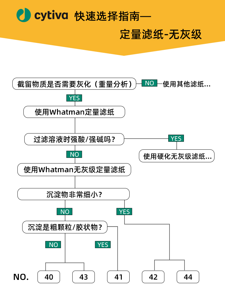 whatman42号无灰定量滤纸1442047055070090110125150慢速 - 图1