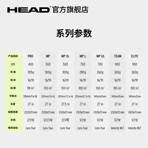 HEAD海德EXTREME2026贝雷蒂尼同款专业网球拍L3 - 图3