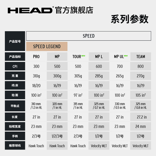HEAD海德辛纳小德L5 SPEED LEGEND碳纤维专业网球拍 - 图2