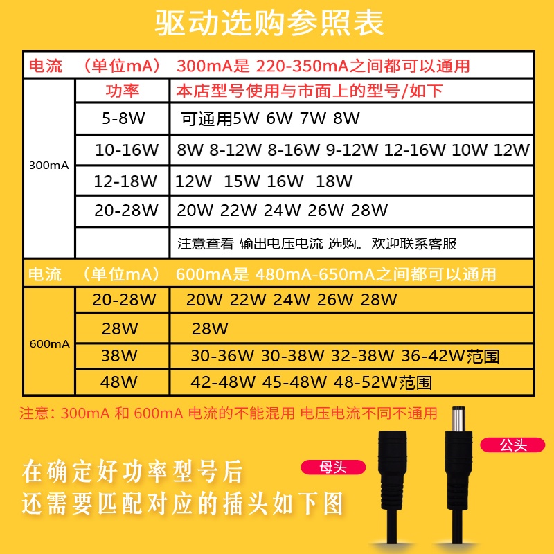 led驱动电源平板灯镇流器恒流driver整流变压器8W12W18W24W36W48W-图2