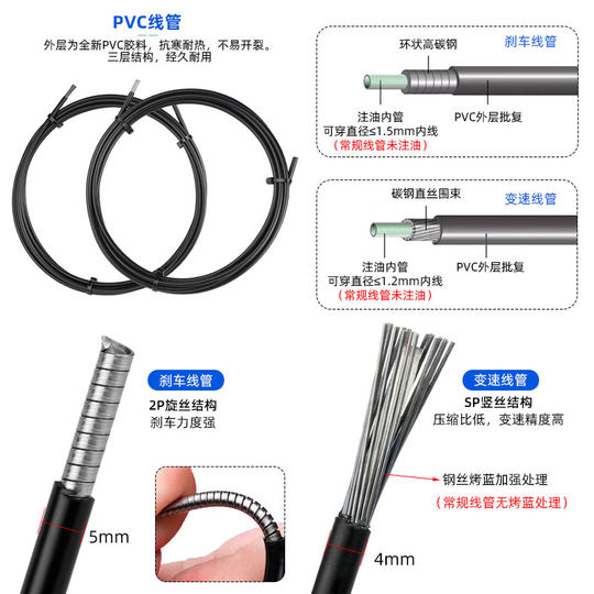 Teflon brake transmission line galvanized wire core wire tube