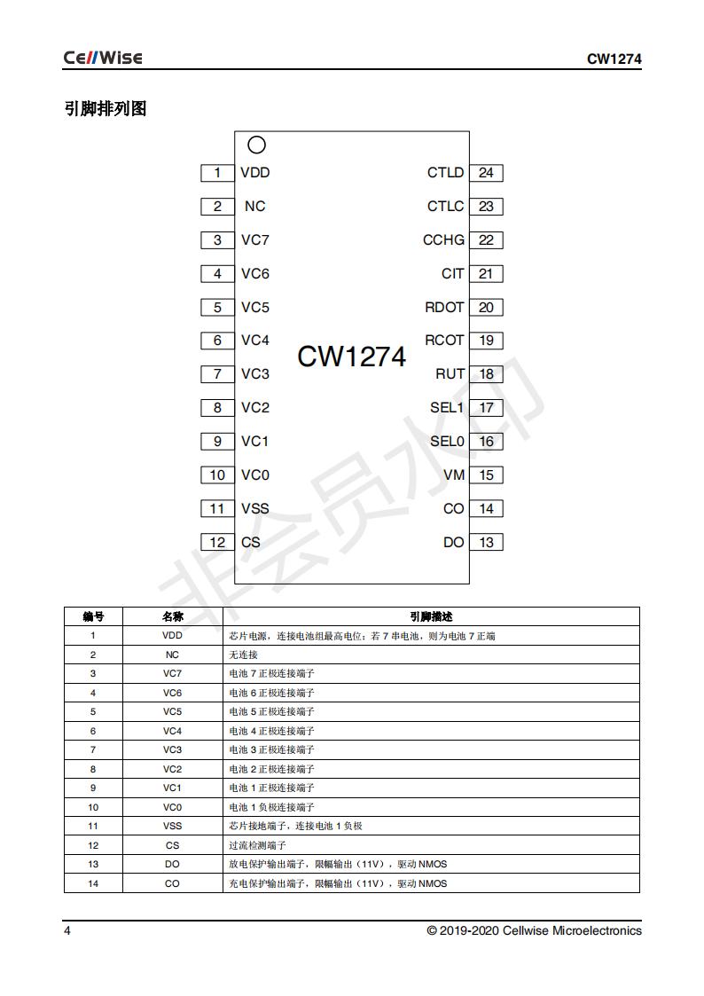 Cellwise赛微原装CW1274ALBS CW1274AFAS CW1274ALAS CW1074ALBS - 图2