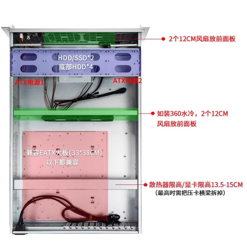 4U工控360水冷服务器4显卡4GPU 4090 5090显卡机箱DeepSeek一体机 - 图1