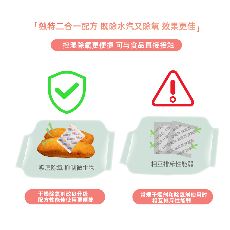 利威宠物食品防潮包防腐剂猫粮存储桶宠物粮用干燥剂脱氧剂二合一