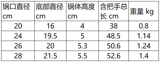 30现货 法国产 Mauviel M Cook 五层不锈钢 无涂层平底煎锅 - 图2