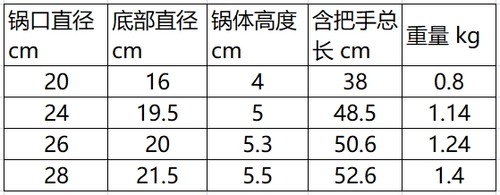 法国产 Mauviel M Cook 五层不锈钢无涂层平底煎锅 - 图2