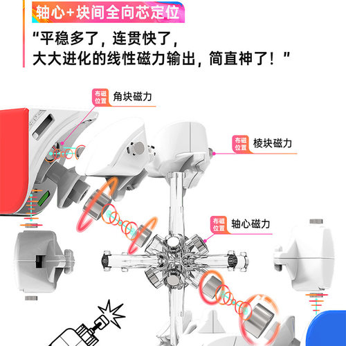 GAN251Mpro2阶魔方 雾面leap速拧air顺滑比赛专用2阶磁力玩具练习 - 图0