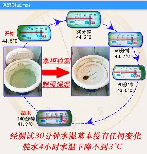 家用汗蒸房桑拿浴箱汉蒸袋泡澡桶排汗毒蒸汽舱全身家庭熏蒸机两用 - 图1