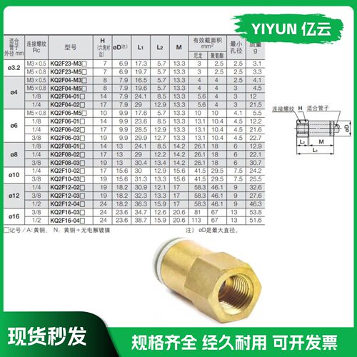 同SMC型内螺纹直通接头KQ2F04 KQ2F08 KQ2F06-M5/M6/01/02/03适配 - 图1