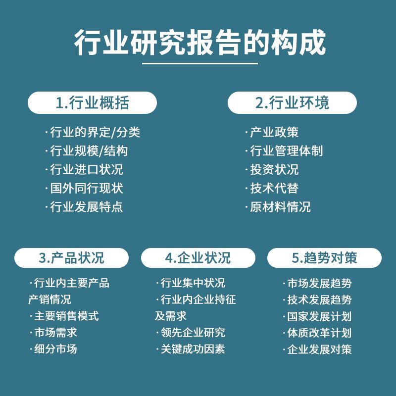 2023版行业报告市场研究竞争分析前景预测产品调研战略及数据分析