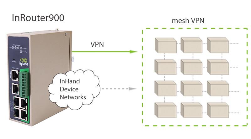 议价Inhand InRouter900工业LTE路由器 IR915L-TL01-W-S-图3