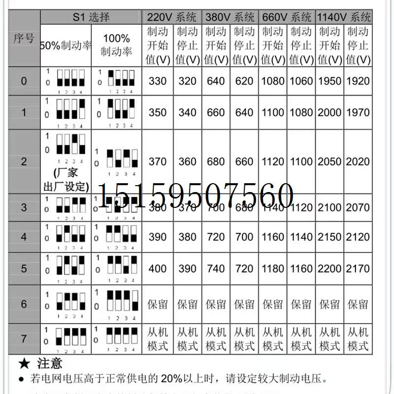 议价制动单元 DBU-160-4 160KW 配套使用现货议价 - 图0