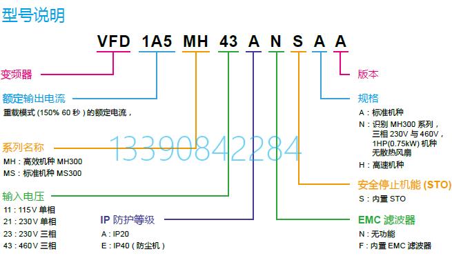 议价VFD4A2MS43ANSAA 3P460V 1.5kW内置刹车单元无内置滤波器议-图2