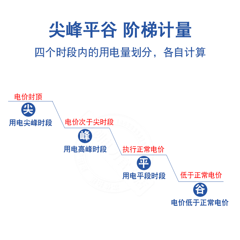 上海人民国网单相费控智能电表出租房商用尖峰平谷电表220v计量表 - 图1