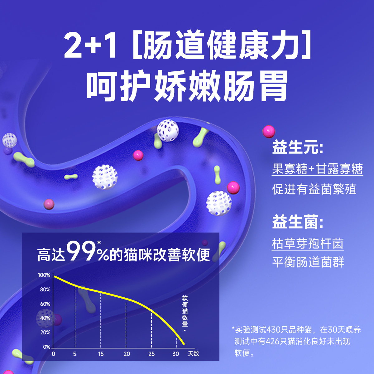 英短美短5斤猫粮幼猫成猫离乳期2.5公斤全猫粮冻干款蓝猫通用 - 图1