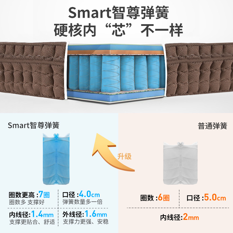 雅兰乳胶床垫软硬舒适席梦思1.5米Smart智尊弹簧床垫深睡智尊版-图0