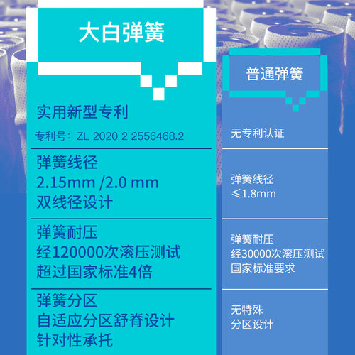 雅兰AAAAA级记忆棉压缩床垫独袋弹簧席梦思2米x2米卷包盒子 大白 - 图0