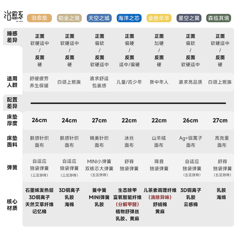 【治愈系·天空之城】雅兰弹簧床垫天然乳胶软垫家用酒店席梦思