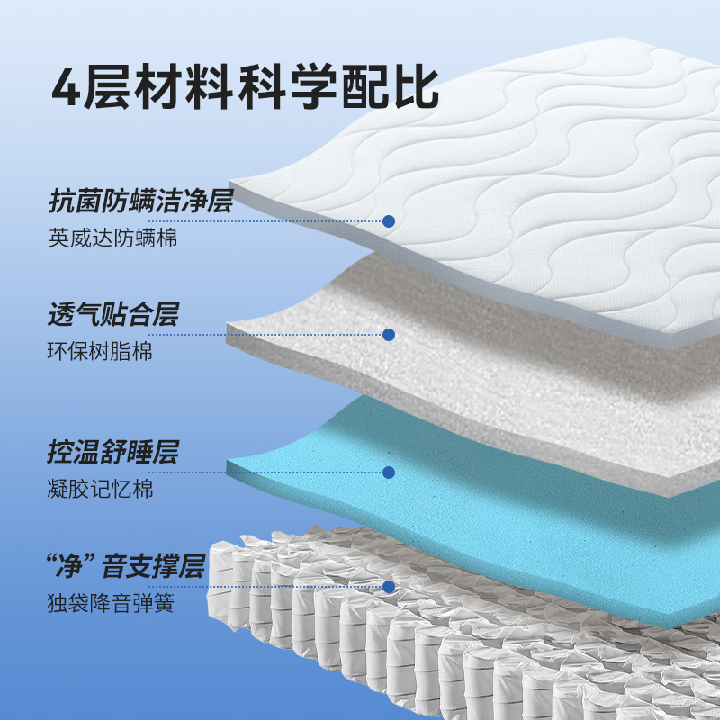 雅兰恒温凝胶记忆棉透气卷包床垫抗菌防螨七区护脊弹簧双睡感净享 - 图0