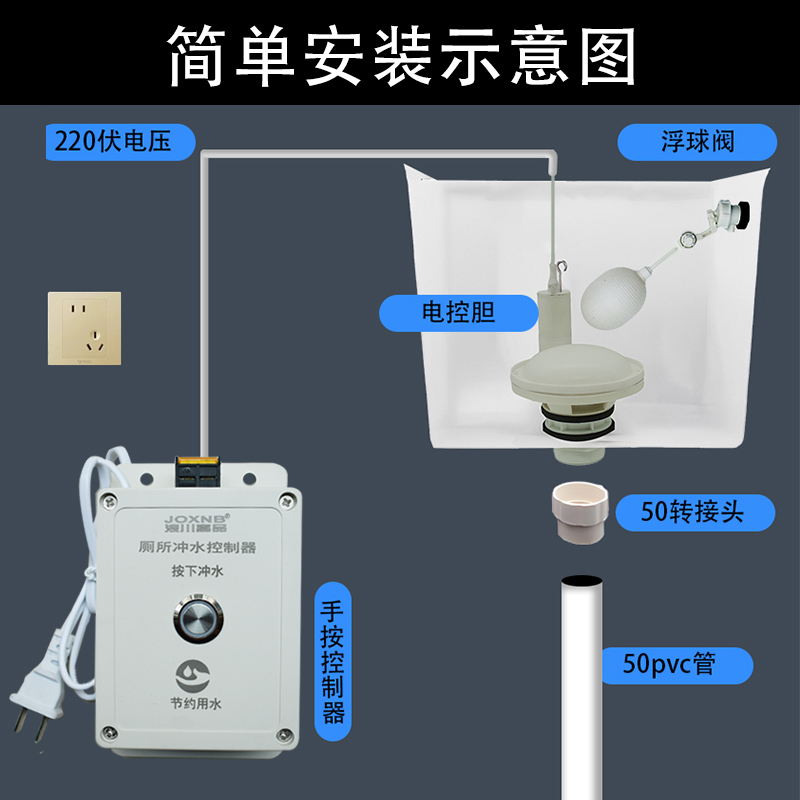 公厕沟槽手按冲水箱学校感应定时厕所自动冲水高水箱按钮冲水器 - 图1