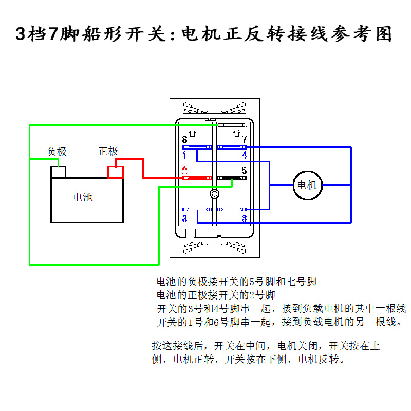 汽车开关改装带灯24v通用红色自复位游轮船型板翘班五菱众泰新品-图2