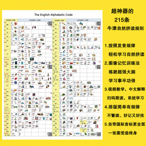 215条牛津自然拼读发音规则表小学英语音标入门儿童有声挂图墙贴 - 图1