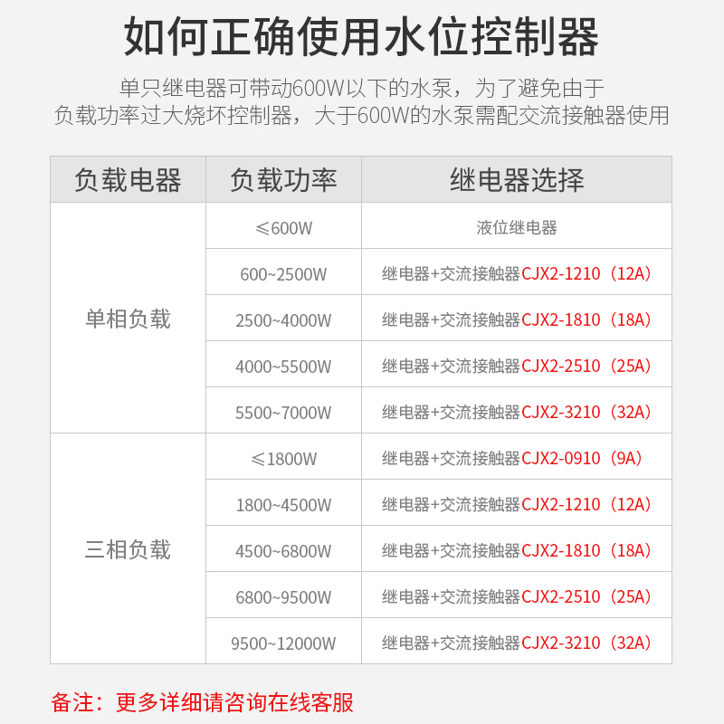 JYB-D液位继电器24v220v自动供水排水一体水位控制器水箱家用 - 图0