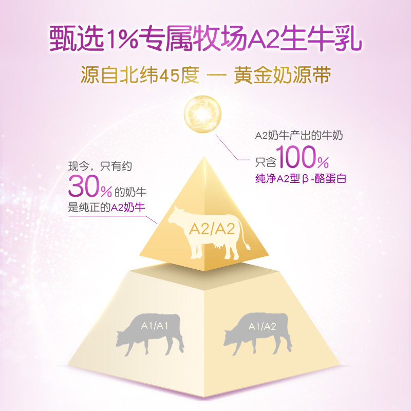 伊利金领冠菁护3段1-3岁罐牛奶粉 金领冠婴幼儿牛奶粉