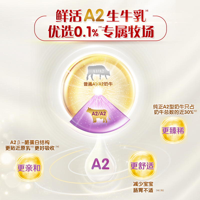 伊利金领冠珍护a2 3段1-3岁牛奶粉 金领冠婴幼儿牛奶粉