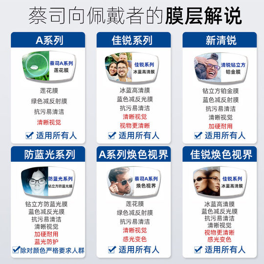 蔡司泽锐镜片1.74钻立方新清锐防蓝光铂金膜变色近视镜片1.67配镜