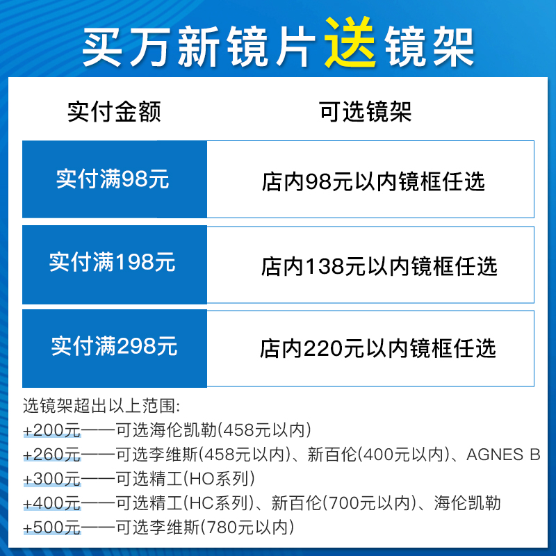大视野眼镜专营店万新镜片1.56/1.60E洁膜超薄耐磨1.67易清洁1.71非球面近视眼镜片0