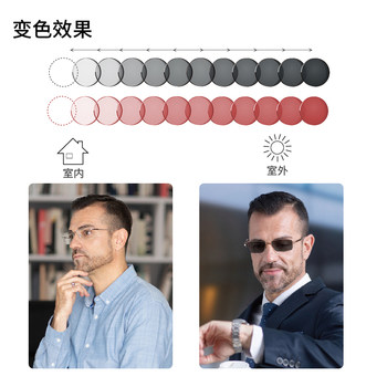 Wanxinruisi Color Changes Anti-Blue Light Lenses Myopia Shade Intelligent Grey ປ່ຽນເລນແວ່ນຕາ Anti-UV ຂອງຜູ້ຊາຍສໍາລັບແມ່ຍິງ