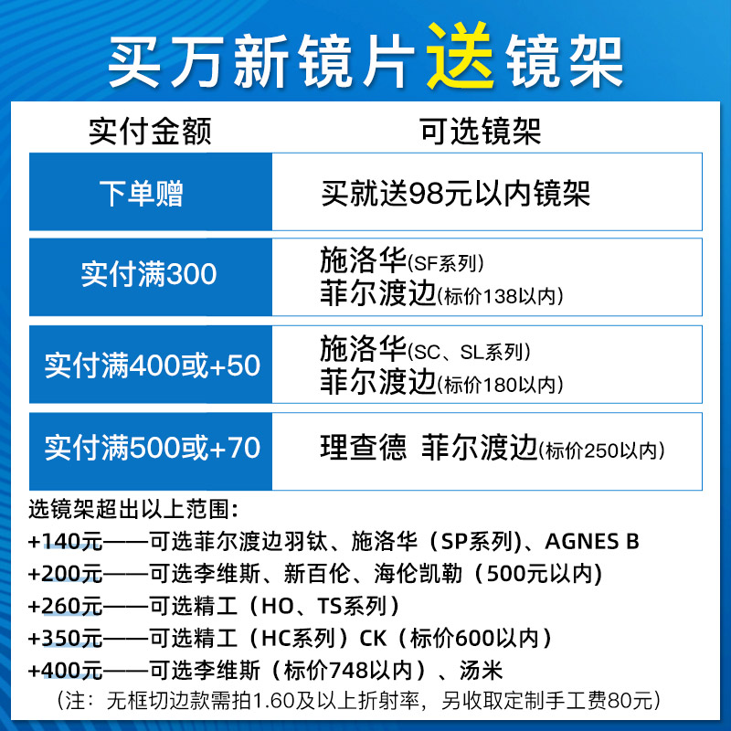 大视野眼镜专营店万新镜片双菲双面非球面多屏防蓝光1.67超薄近视眼镜片高度配镜框0