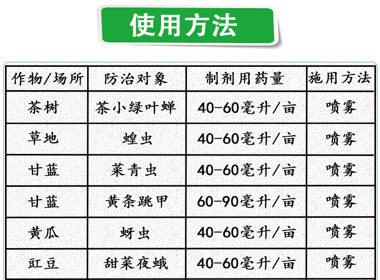 聚立信金龟子绿僵菌 蔬菜青虫甜菜夜蛾水稻二化螟木虱杀虫剂 60ml - 图2