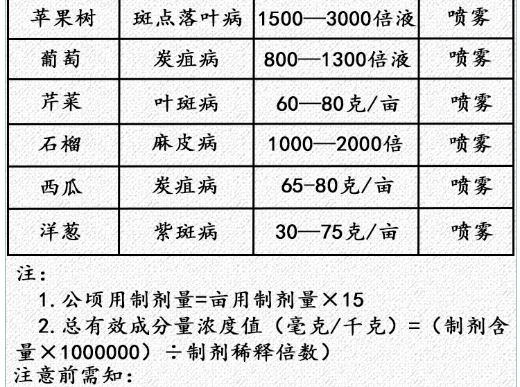 先正达 世高 10%苯醚甲环唑 辣椒葡萄番茄黑斑病叶斑病杀菌剂农药 - 图3