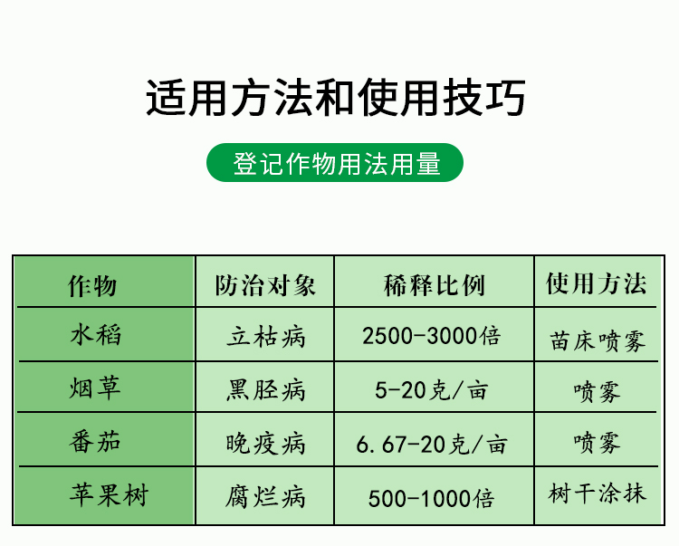 多利维生100万孢子/克寡雄腐霉菌晚疫病 腐烂病 立枯病杀菌剂5克 - 图1