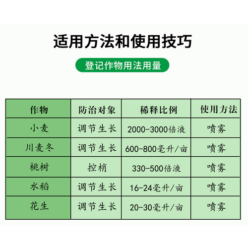 国光矮秀 30%多效唑甲哌鎓植物矮化剂矮壮素抑制生长减少修剪 - 图2
