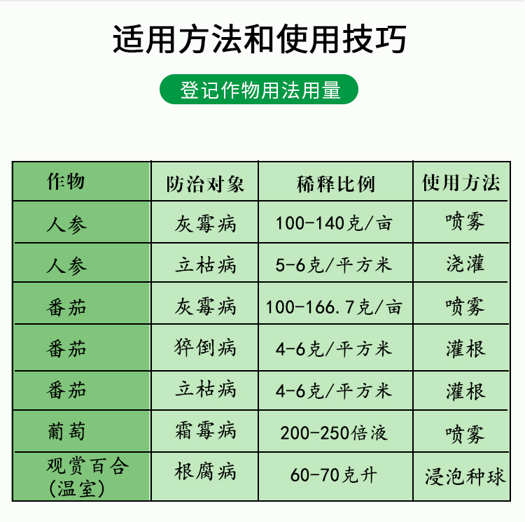 美国拜沃 3亿CFU/克哈茨木霉菌 番茄灰霉病立枯病根腐病杀菌剂 - 图0