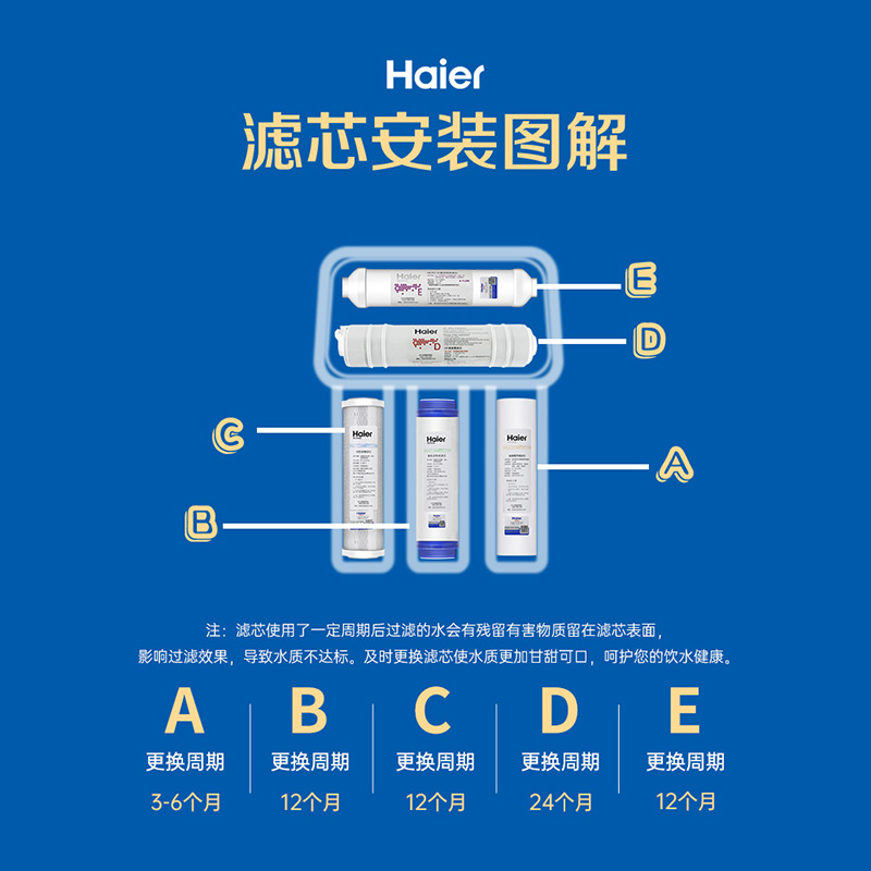 海尔施特劳斯净水器机HU103-5/104-5/HSDF-M3A家用超滤机过滤芯 - 图1