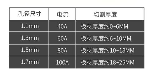 松下P80电极喷嘴等离子割嘴割咀LGK80100120等离子切割机割枪配件 - 图2