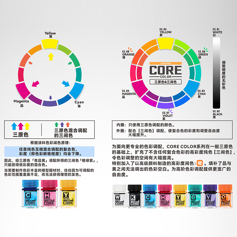 匠域 高达军事模型制作涂装上色高阶油漆 三原三间色无彩色灰阶色 - 图0