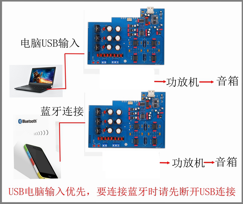 C6蓝牙5.1接收板 电脑USB解码板 QCC525 PCM1794发烧级HiFi高保真 - 图0