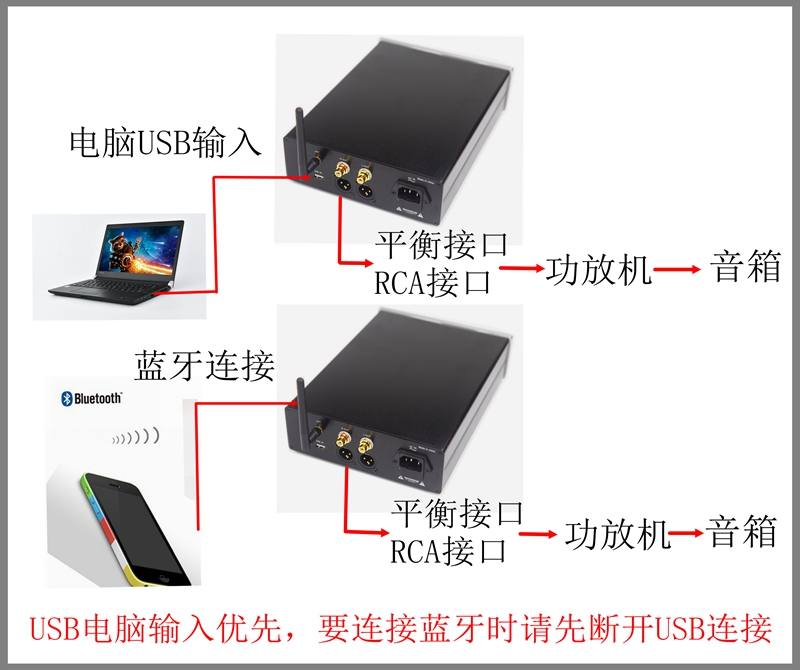 C6发烧级蓝牙5.1接收器 PCM1794电脑USB解码APTX LDAC 高通5125 - 图2