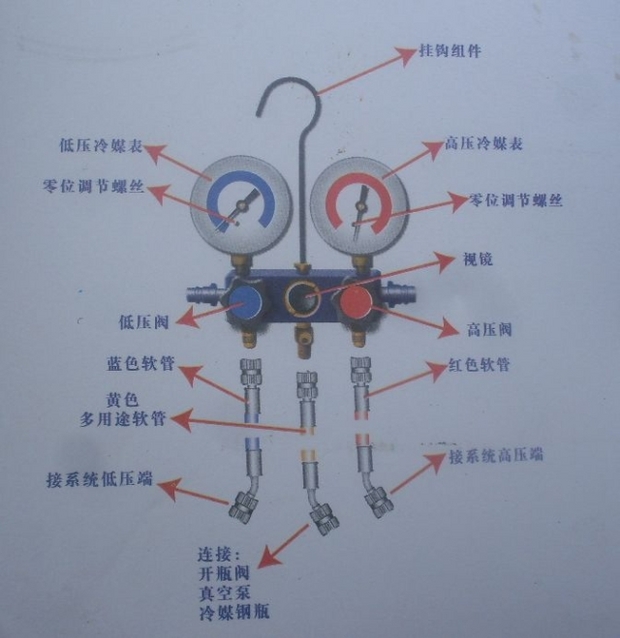 R12R134A 铜双表阀冷媒表雪种表组有视液镜套装CT-536G - 图0