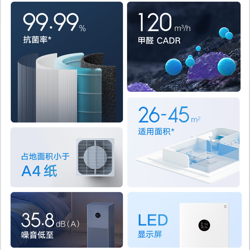 小米米家空气净化器4lite家用卧室除净化机菌除二手烟除甲醛雾霾 - 图2